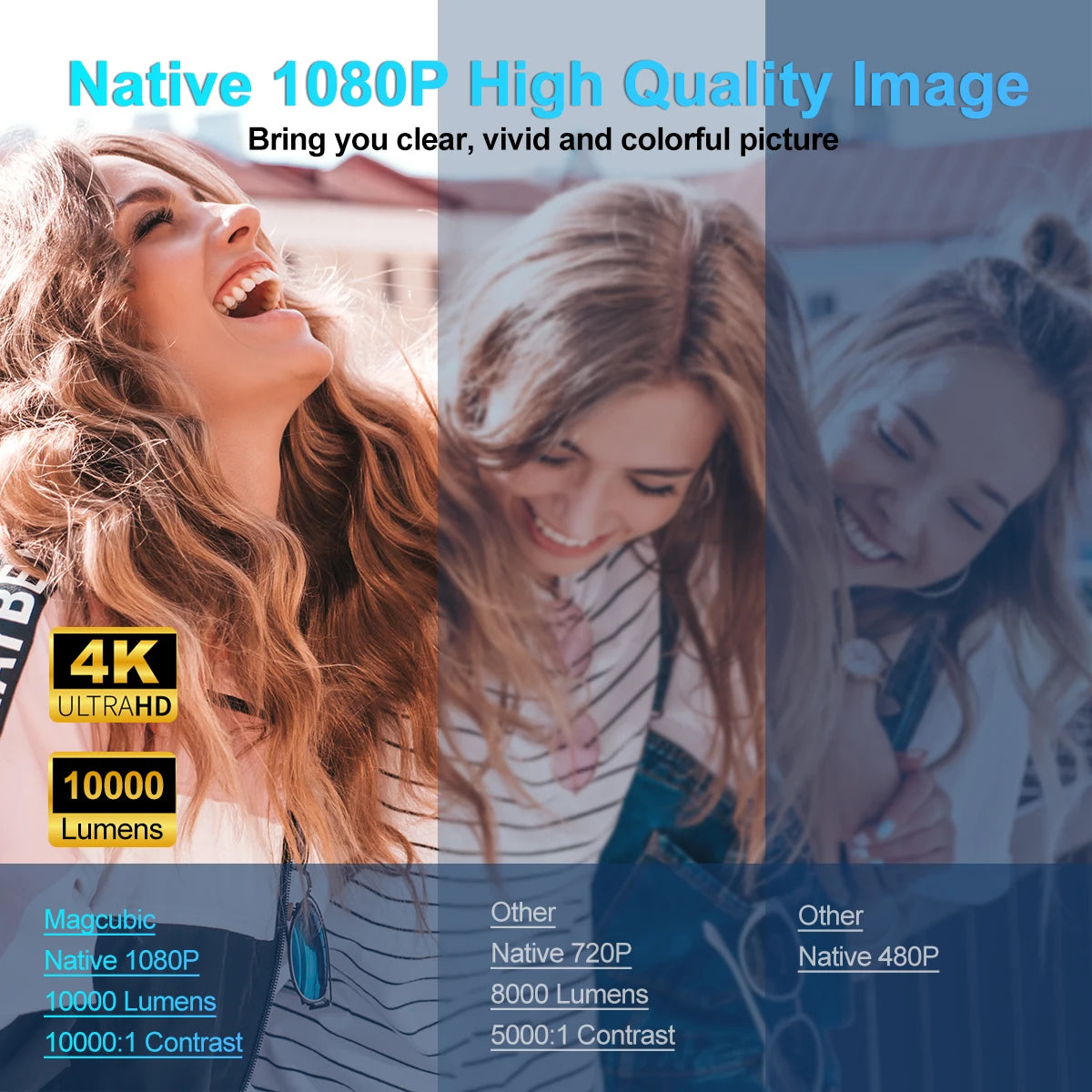 Magcubic 4K Android 11 Projetor Nativo 1080P 390ANSI HY320 Dual Wifi6 BT5.0 1920